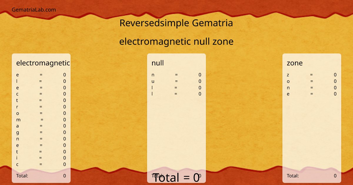 electromagnetic null zone in reversedsimple Gematria